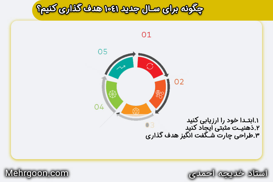 چگونه هدف گذاری کنیم